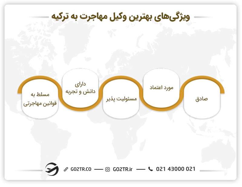 خصوصیات مهم برای وکیل مهاجرت به ترکیه