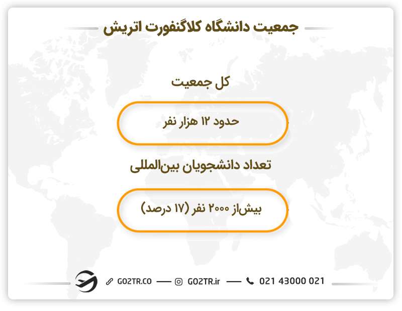 جمعیت دانشگاه کلاگنفورت اتریش