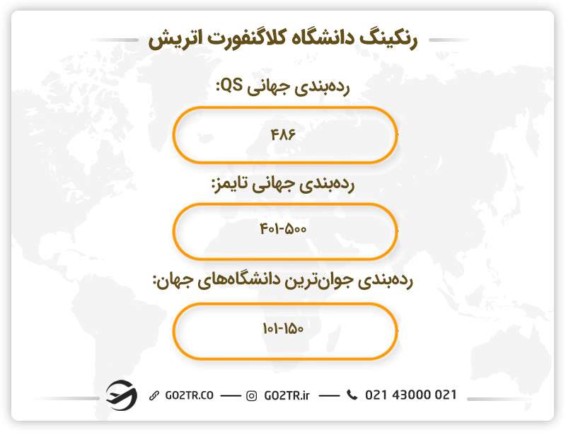 رنکینگ دانشگاه کلاگنفورت اتریش