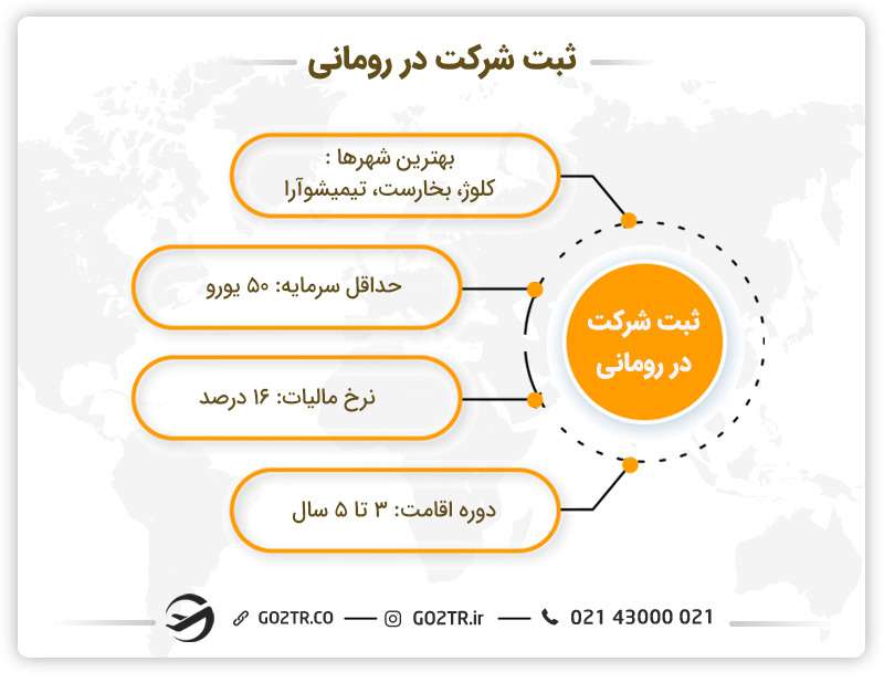 شرایط  ثبت شرکت در رومانی