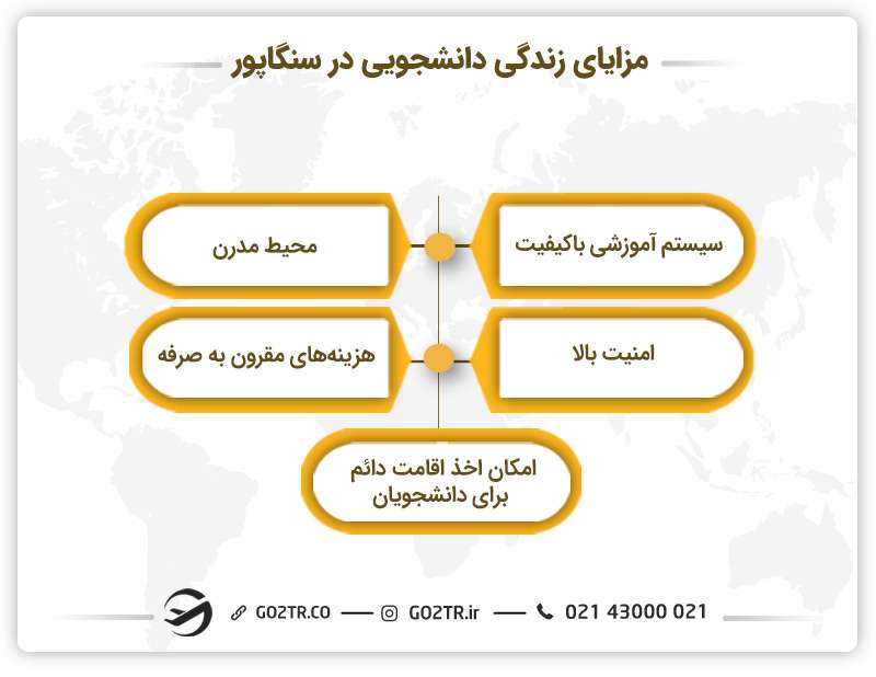 زندگی دانشجویی در سنگاپور
شرایط زندگی دانشجویان در سنگاپور
مخارج دانشجویان در سنگاپور