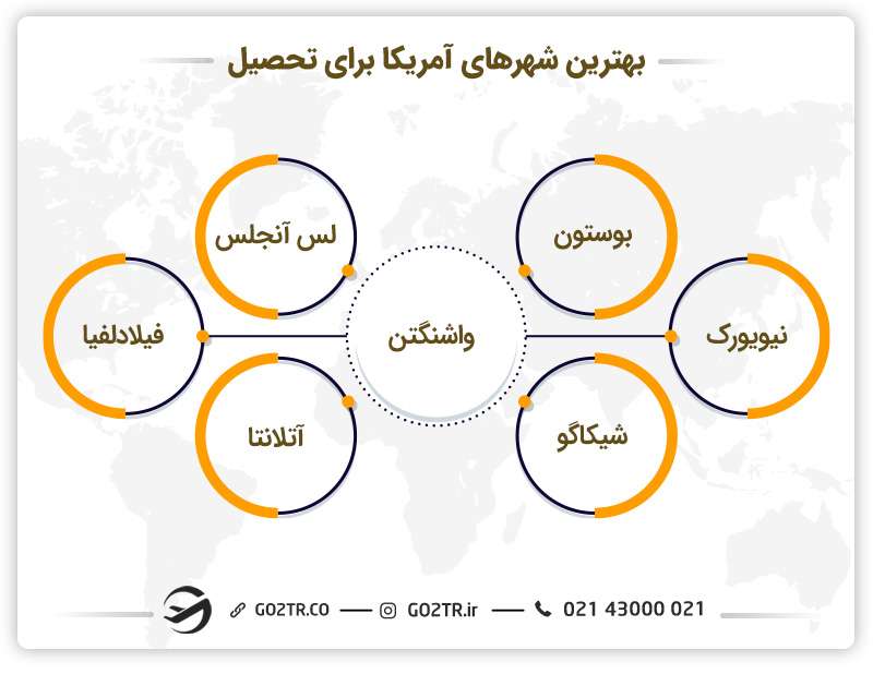 بهترین شهرهای آمریکا برای تحصیل