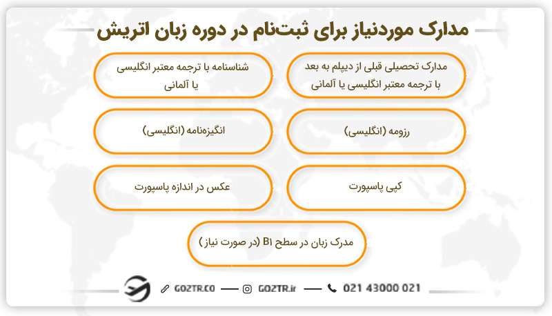 مدارک موردنیاز برای ثبت‌ نام در دوره زبان اتریش