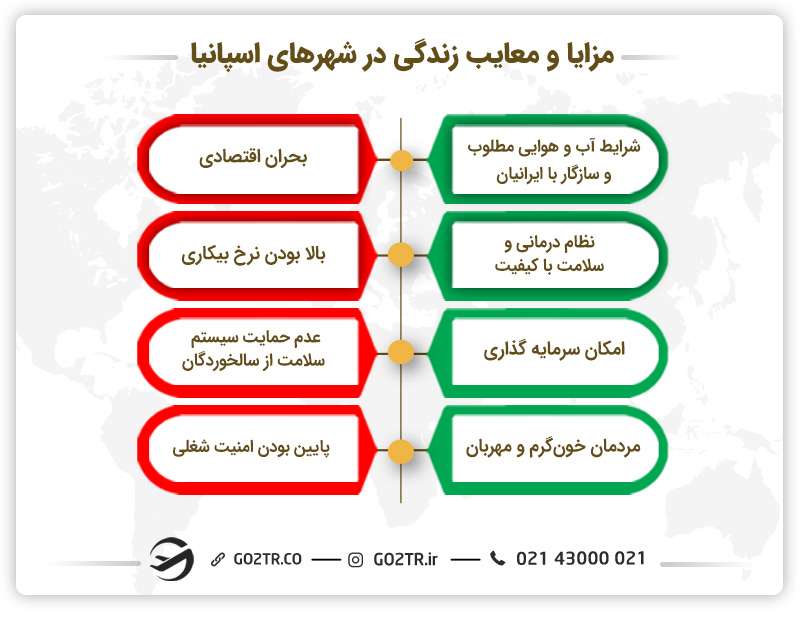 مزایا و معایب زندگی در شهرهای اسپانیا