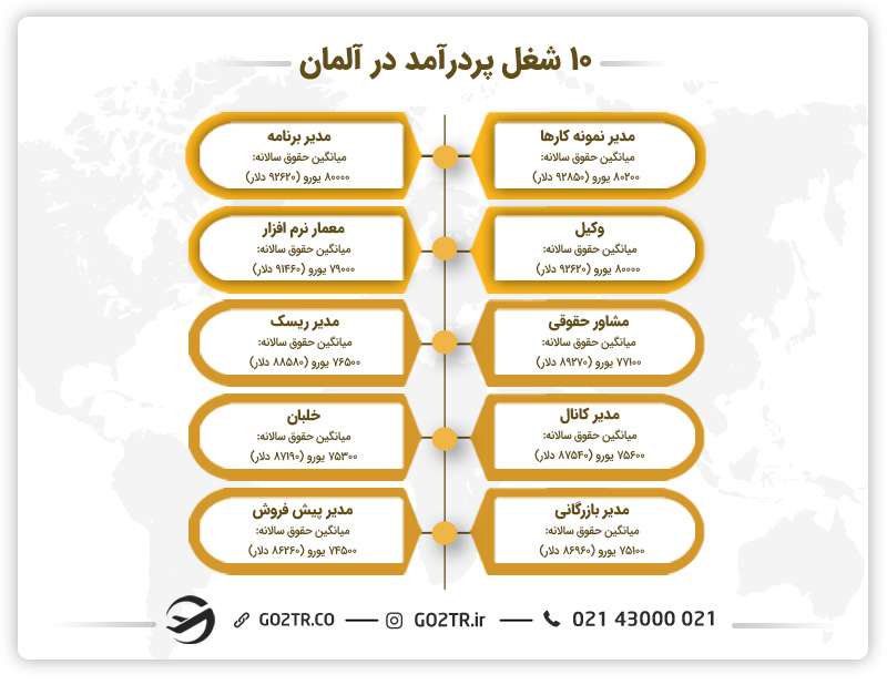 مشاغل پر درآمد آلمان