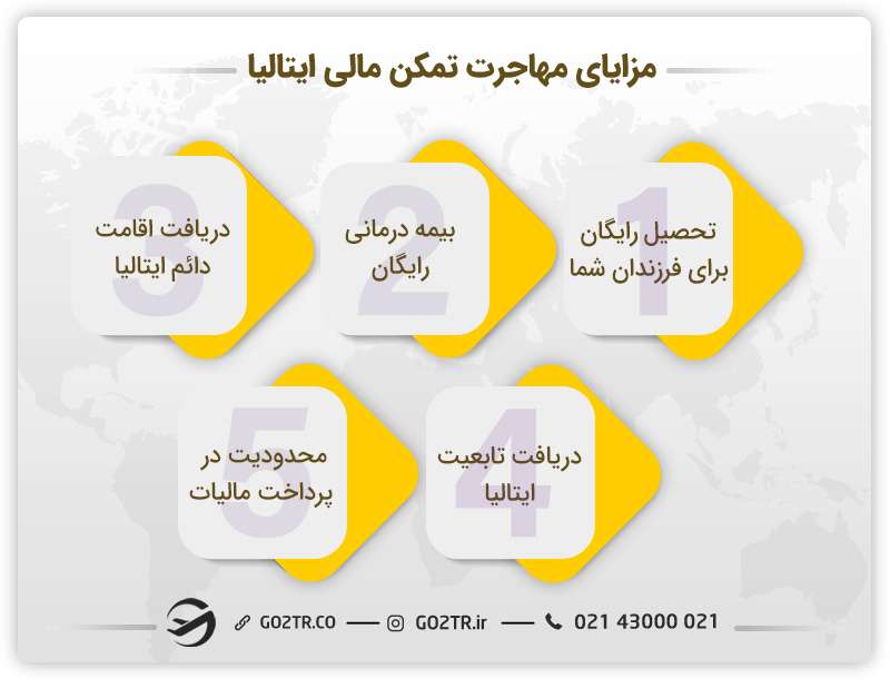 مزایای مهاجرت تمکن مالی ایتالیا
