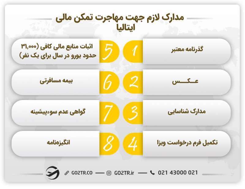 مدارک لازم جهت مهاجرت تمکن مالی ایتالیا
