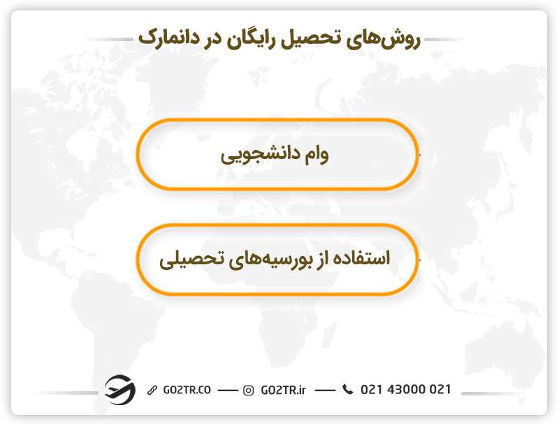 روش های تحصیل رایگان در دانمارک
