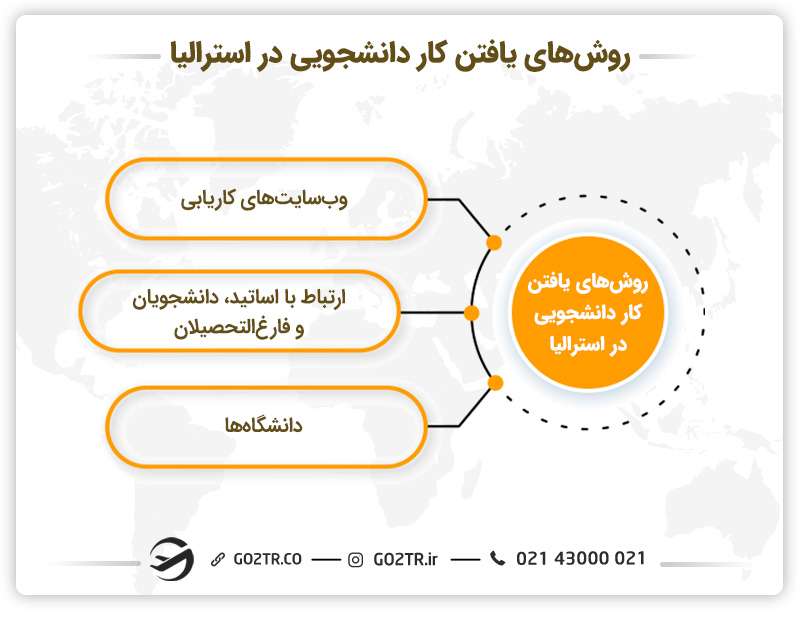 روش های یافتن کار دانشجویی در استرالیا