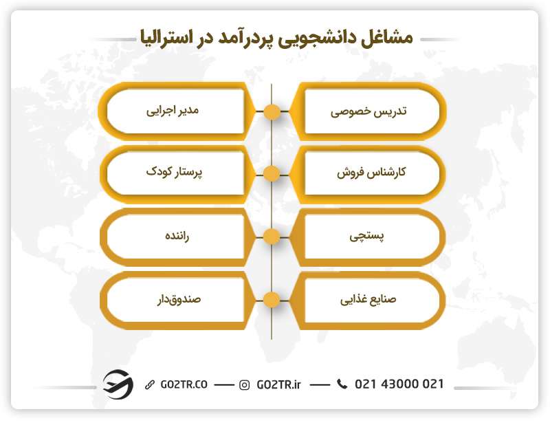 مشاغل دانشجویی پردرآمد در استرالیا