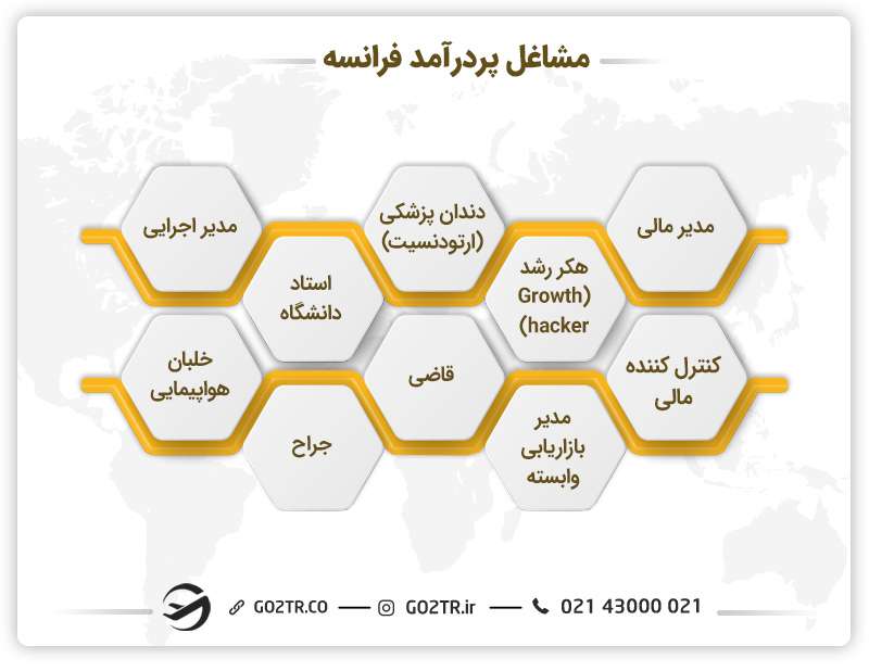 مشاغل با درآمد بالا در فرانسه 