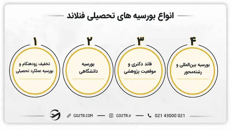 انواع بورسیه های تحصیلی فنلاند