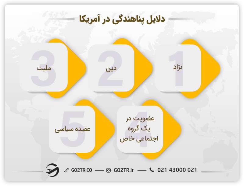 دلایل پناهندگی در آمریکا