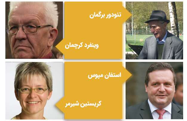مشاهیر دانشگاه هوهنهایم آلمان