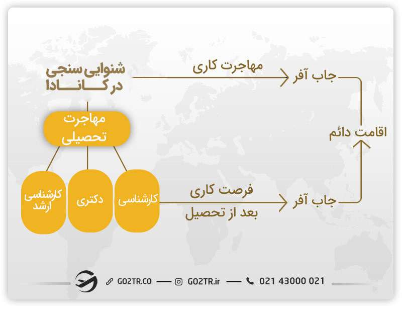 بهترین روش ها برای مهاجرت شنوایی سنجی در کانادا