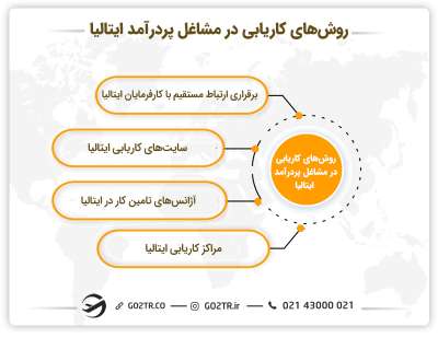 روشهای کاریابی در ایتالیا - رادیولوژی در ایتالیا