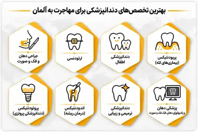 بهترین تخصص‌ها برای مهاجرت دندانپزشکان به آلمان