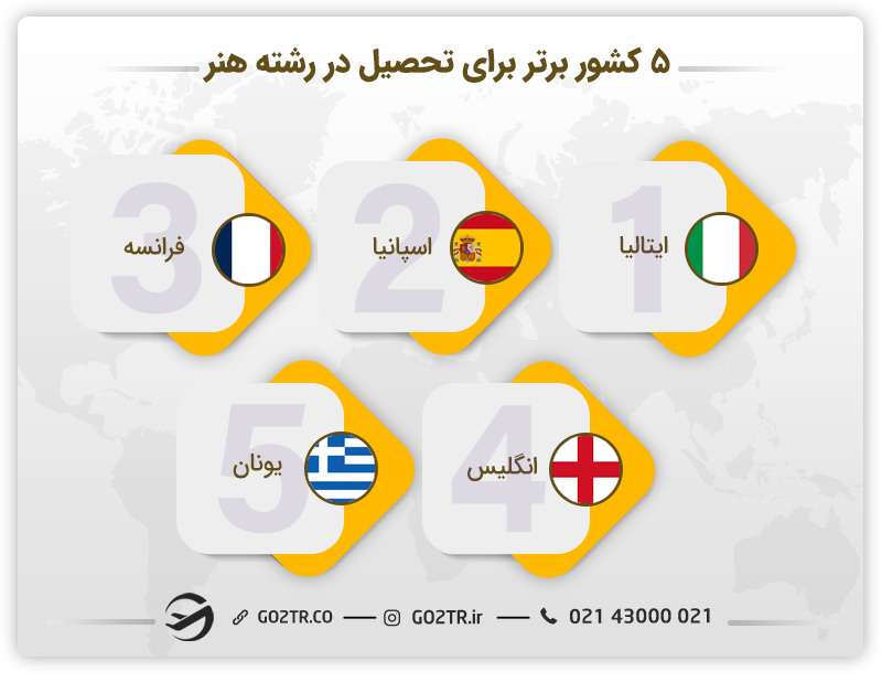 کشورهای برتر برای تحصیل در رشته هنر - موسیقی در ژاپن