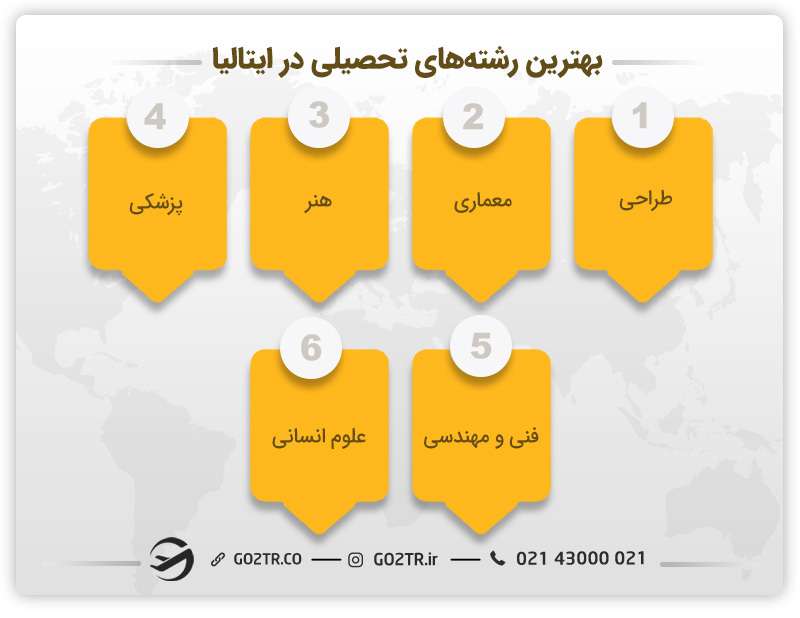 بهترین رشته‌ها برای تحصیل در ایتالیا - رشته گرافیک در ایتالیا