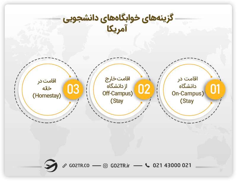 انواع خوابگاه های دانشجویی آمریکا