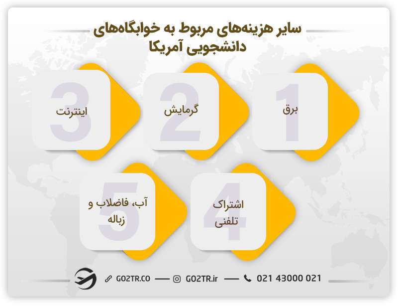هزینه های مربوط به خوابگاه های دانشجویی آمریکا