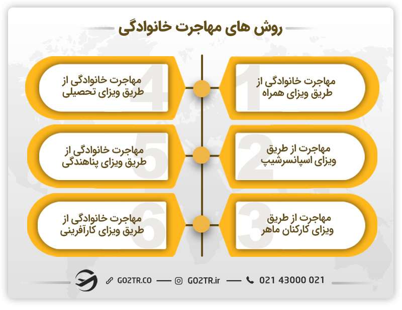 روش های مهاجرت خانوادگی