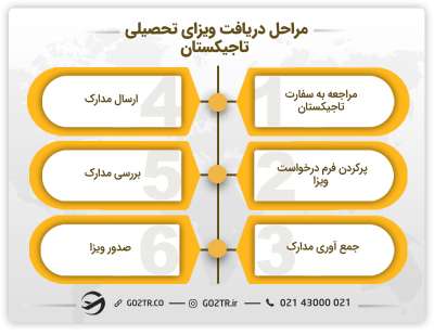 مراحل دریافت ویزای تحصیلی تاجیکستان