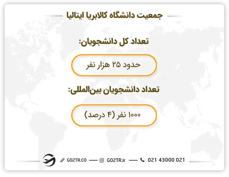 جمعیت دانشگاه کالابریا ایتالیا