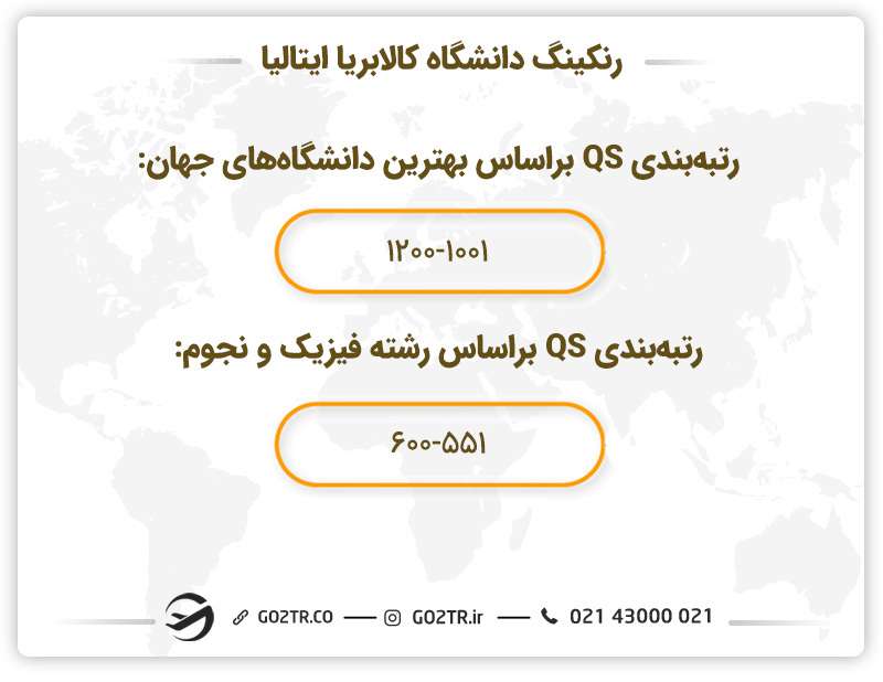 رنکینگ دانشگاه کالابریا ایتالیا
