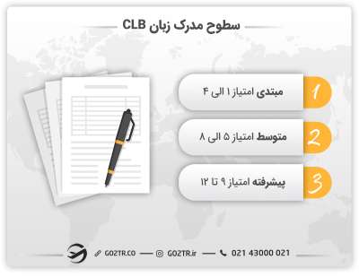 سطوح زبان CLB