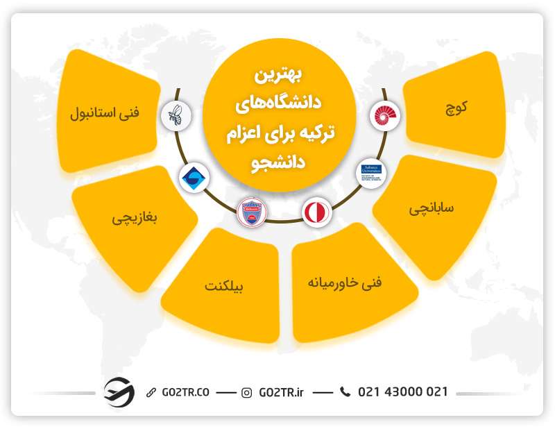 اعزام دانشجو به ترکیه و بهترین دانشگاه‌های آن