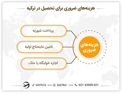 هزینه تحصیل در ترکیه