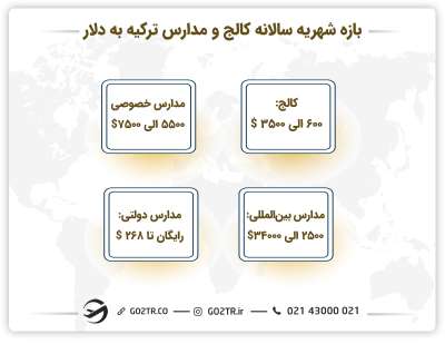 هزینه تحصیل در ترکیه در انواع مدارس مختلف