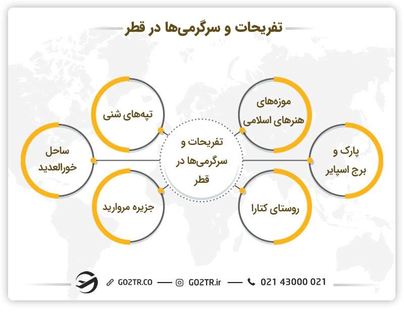 تفریحات و زندگی در قطر