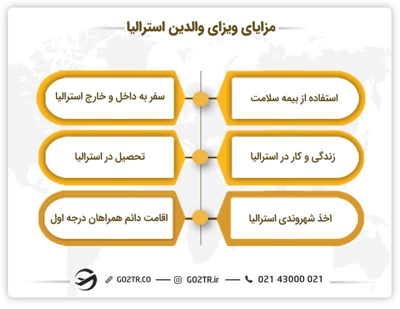 مزایای دریافت ویزای والدین سالخورده استرالیا (ساب کلاس ۸۰۴) 