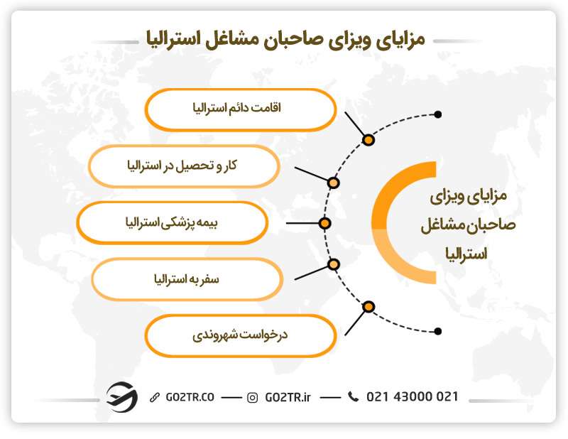 مزایای ویزای صاحبان مشاغل استرالیا