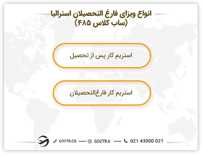 انواع ویزای فارغ‌ التحصیلان استرالیا (ساب کلاس ۴۸۵) 