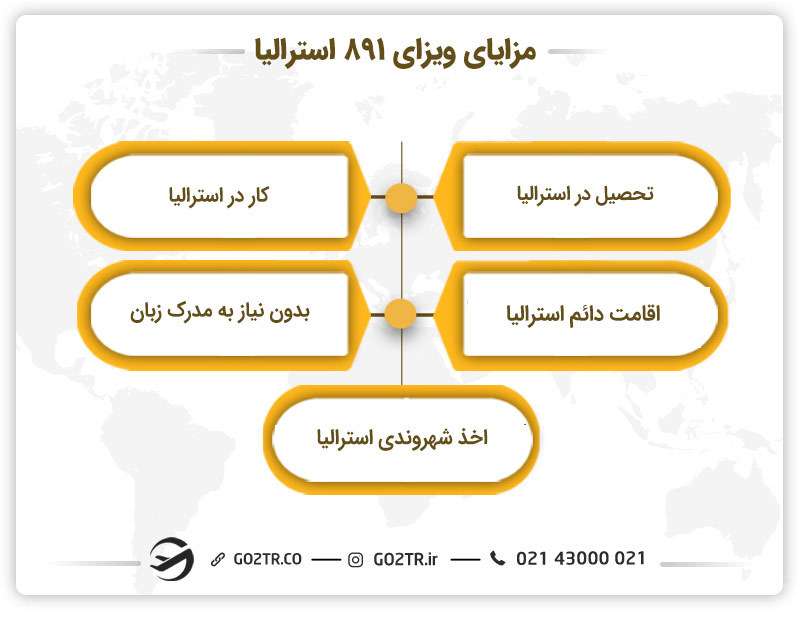 مزایای ویزای سرمایه‌ گذار استرالیا (ساب کلاس ۸۹۱)