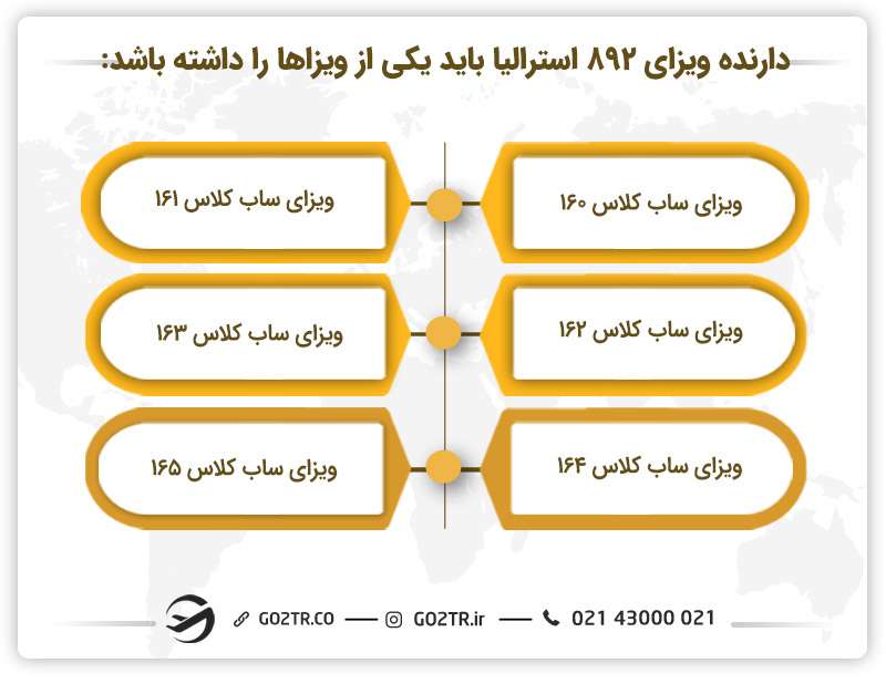 شرایط دریافت ویزای ۸۹۲ استرالیا 