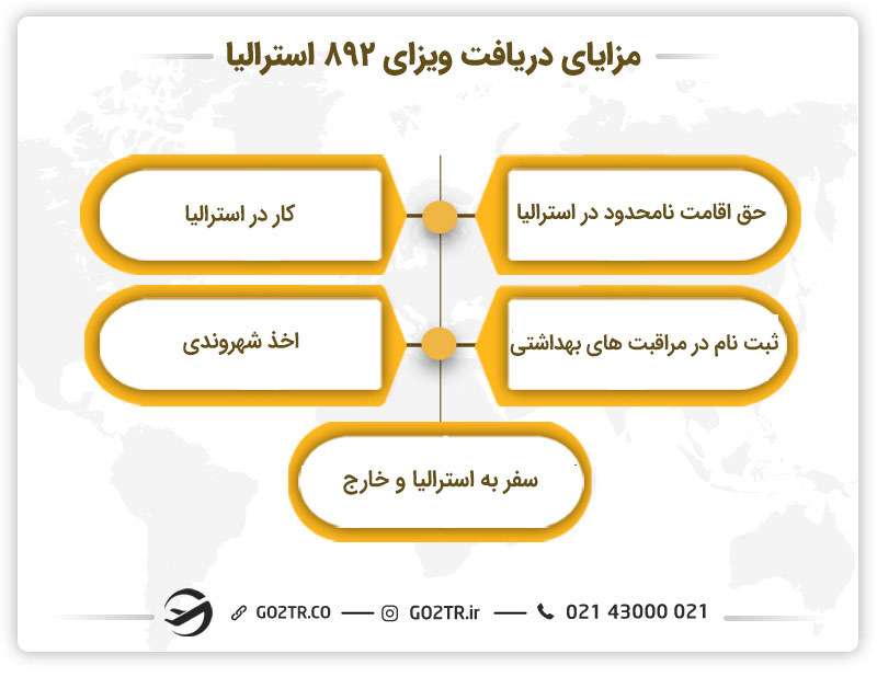 مزایای ویزای صاحبان کسب و کار با اسپانسر ایالتی استرالیا (ساب کلاس ۸۹۲)