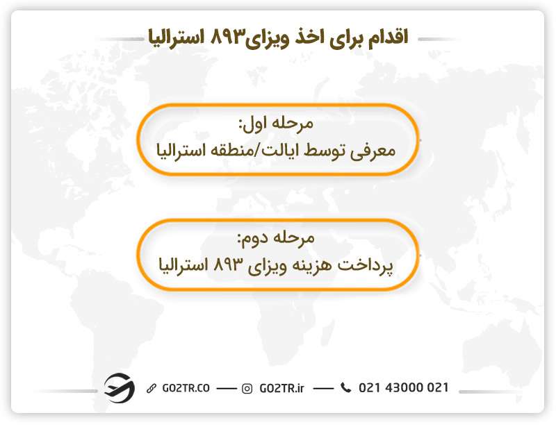 اقدام برای دریافت ویزای سرمایه‌ گذاری با حامی ایالتی استرالیا (ساب کلاس ۸۹۳)