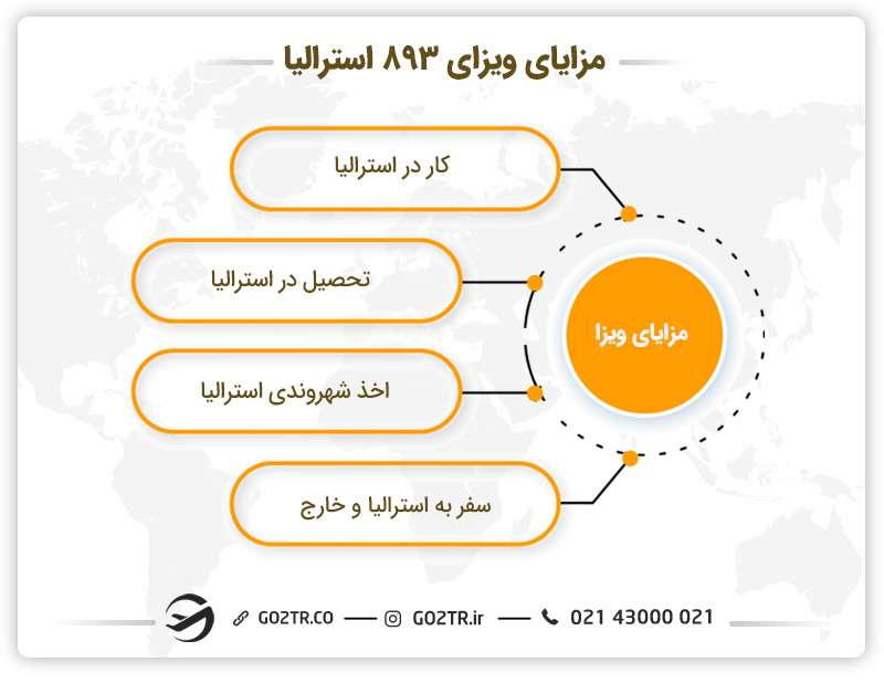 مزایای ویزای ۸۹۳ استرالیا
