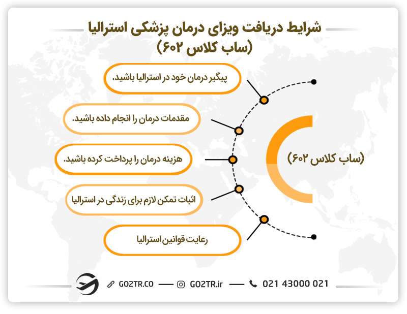 شرایط دریافت ویزای درمان پزشکی استرالیا (ساب کلاس ۶۰۲) 