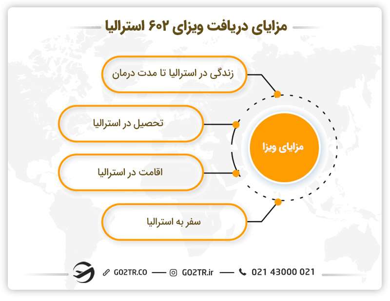 مزایای دریاقت ویزای ۶۰۲ استرالیا 