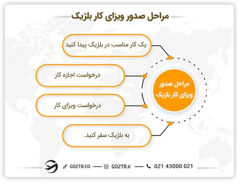 مراحل صدور ویزای کار بلژیک