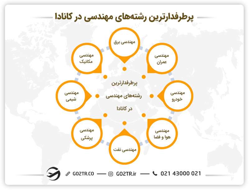 رشته های مهندسی در کانادا
تحصیل مهندسی در کانادا
بهترین رشته های مهندسی در کانادا