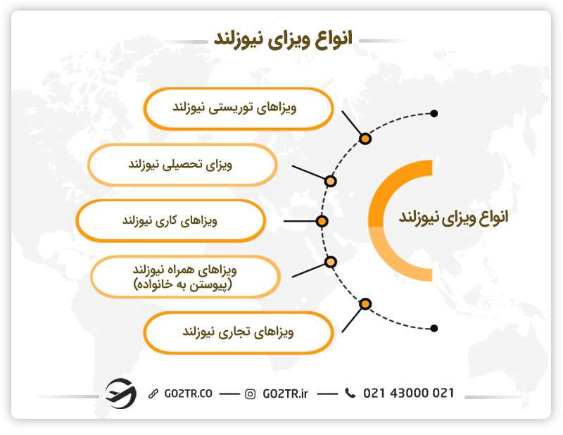 انواع ویزای نیوزلند
