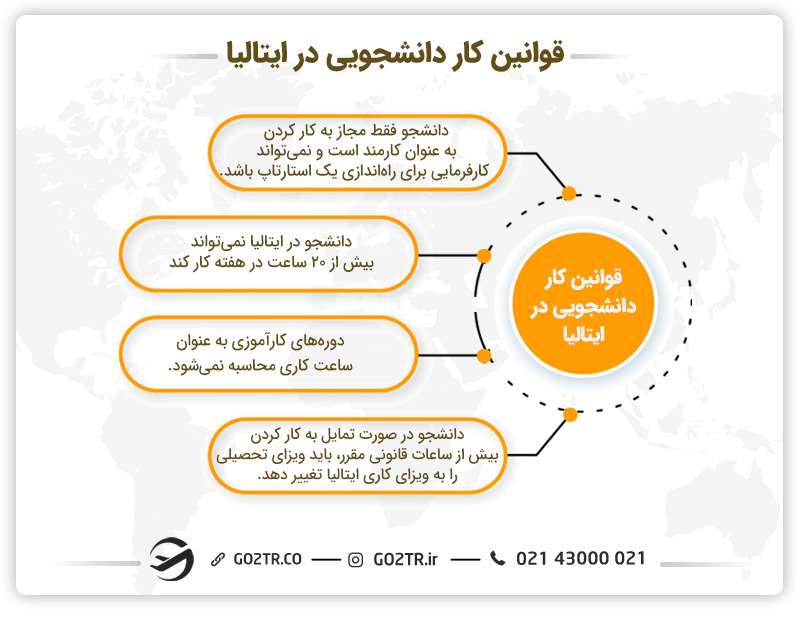 قوانین کار دانشجویی در ایتالیا
