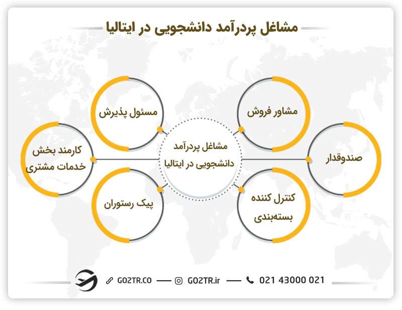 مشاغل پردرآمد دانشجویی در ایتالیا