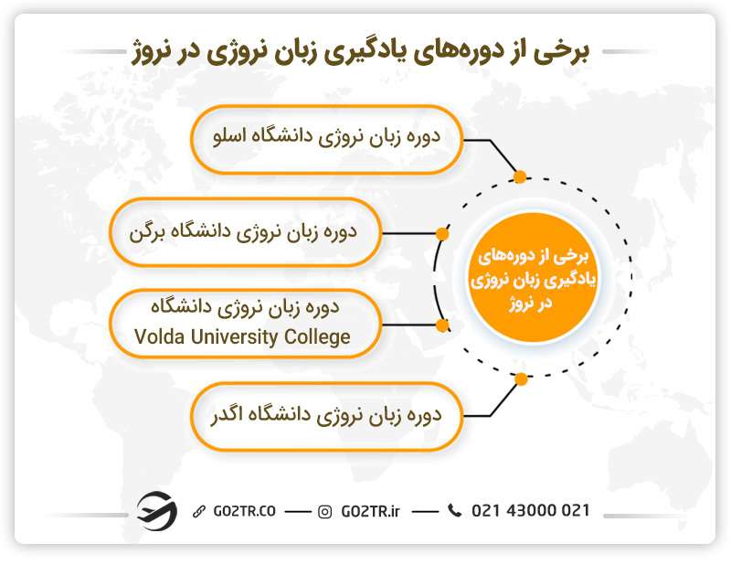 برخی از دورههای یادگیری زبان نروژی در نروژ